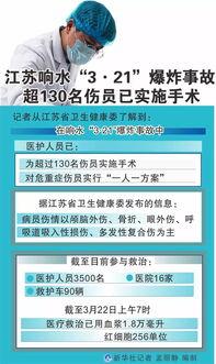 新闻事故爆料流程图表,揭秘事件曝光全路径