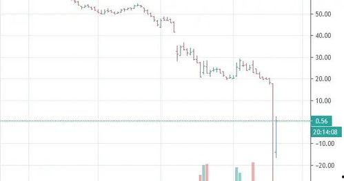 最新油价爆料新闻视频播放,揭秘视频爆料背后的真相与影响